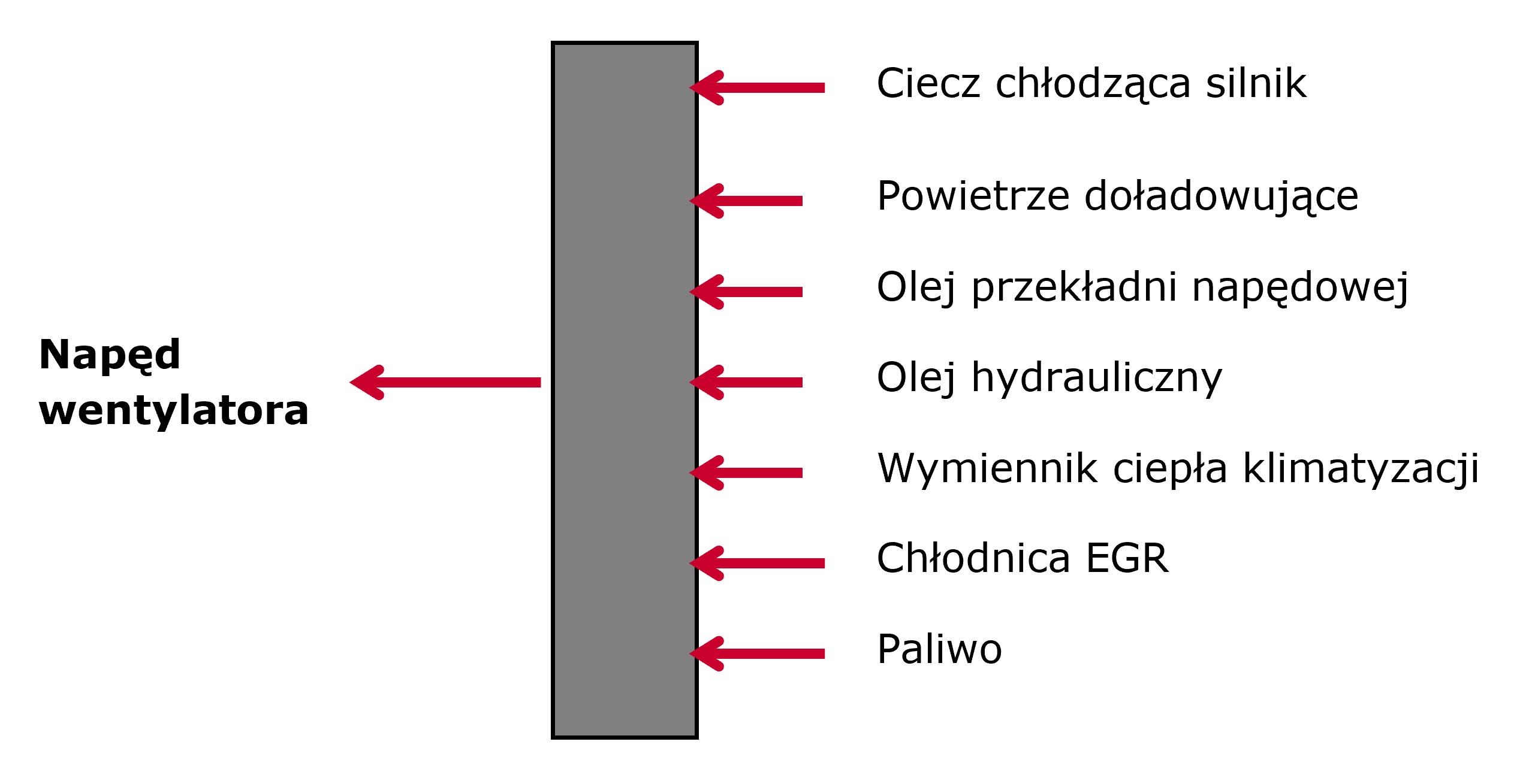 rys-1-zestawienie-mediow-chlodzenie